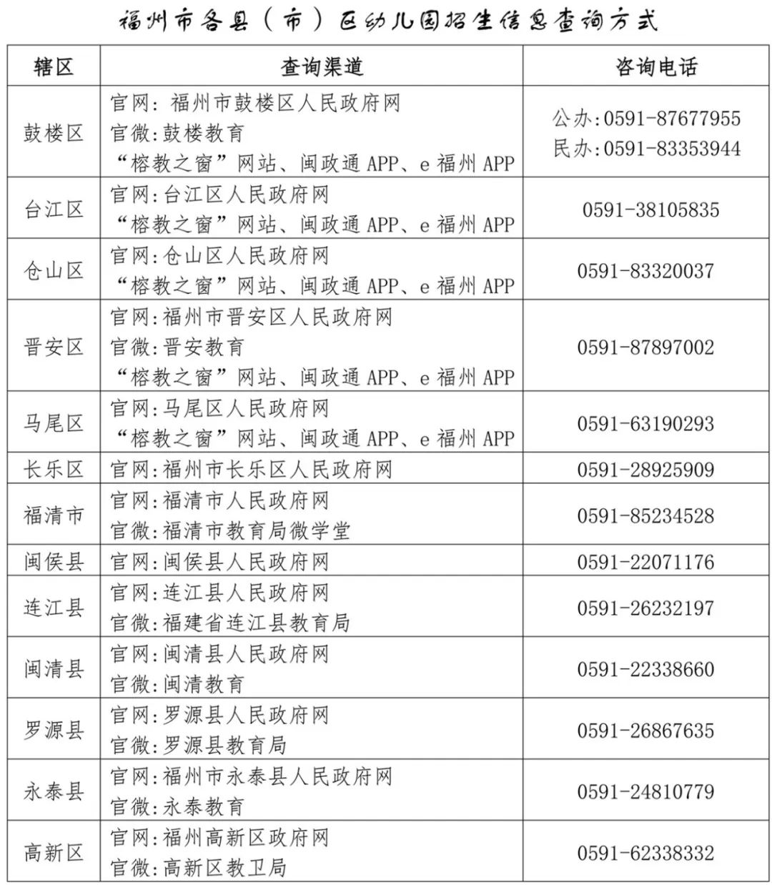 事關(guān)秋季招生！福州市教育局發(fā)布通知