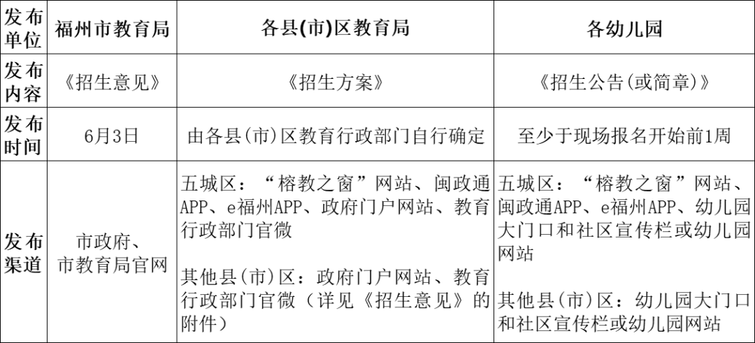 事關(guān)秋季招生！福州市教育局發(fā)布通知