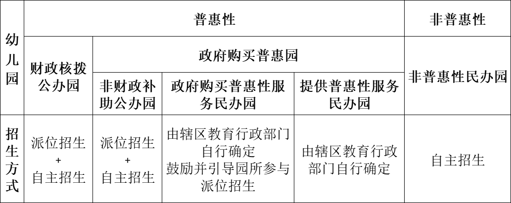 事關(guān)秋季招生！福州市教育局發(fā)布通知