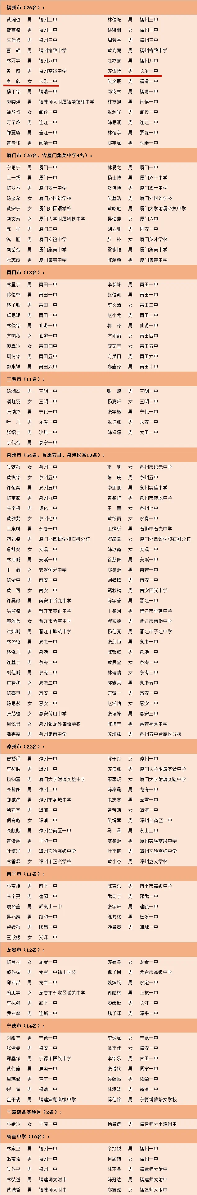 獎(jiǎng)學(xué)金！祝賀長(zhǎng)樂(lè)高欣、蘇語(yǔ)楊！
