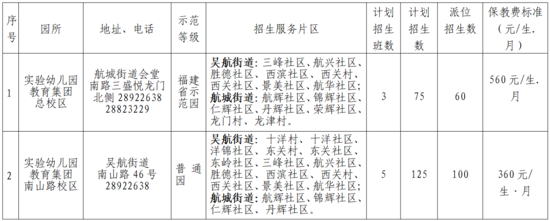有調(diào)整！長(zhǎng)樂區(qū)教育局重要通知！