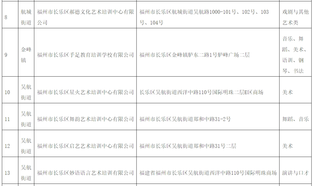 轉(zhuǎn)擴！長樂最新公布,！面向中小學(xué)生,！