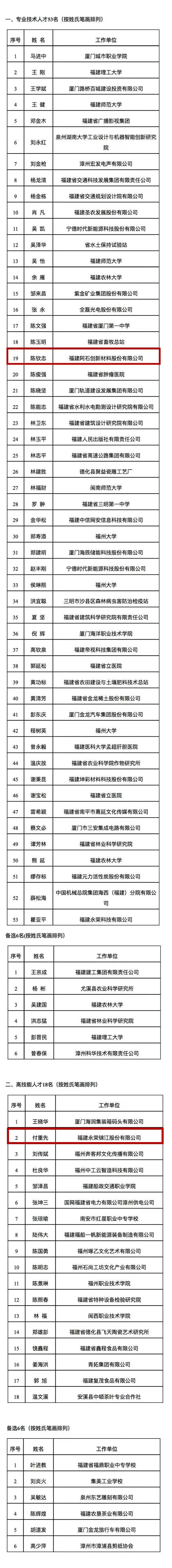 公示！長樂2人將享政府特殊津貼