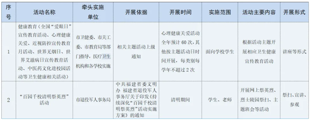 這些活動(dòng)可以入校園,！長(zhǎng)樂(lè)區(qū)教育局最新明確！