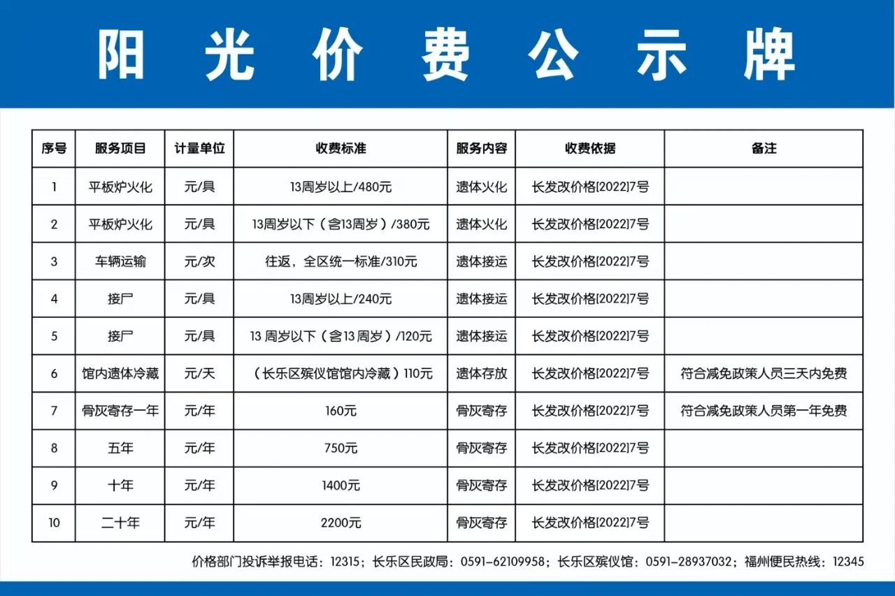 累計(jì)減免2300多萬(wàn)元,！這項(xiàng)改革正在為群眾減負(fù)……