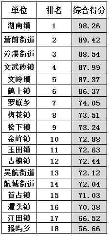 剛剛,！主題競賽活動(dòng)成績單更新了