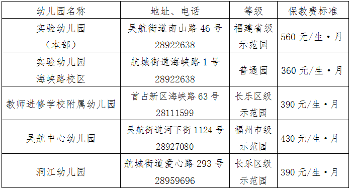 長(zhǎng)樂(lè)區(qū)2019年秋季城區(qū)公辦幼兒園招生公告