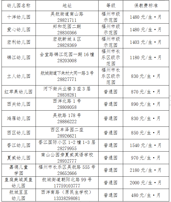 長(zhǎng)樂(lè)區(qū)2019年秋季城區(qū)公辦幼兒園招生公告