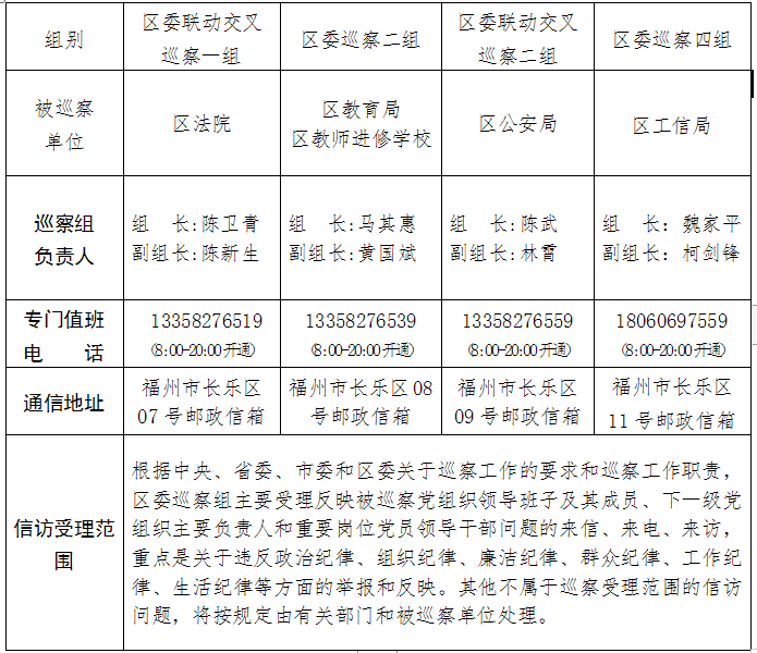 關(guān)于區(qū)委巡察組進(jìn)駐區(qū)法院等五個(gè)單位巡察的公告