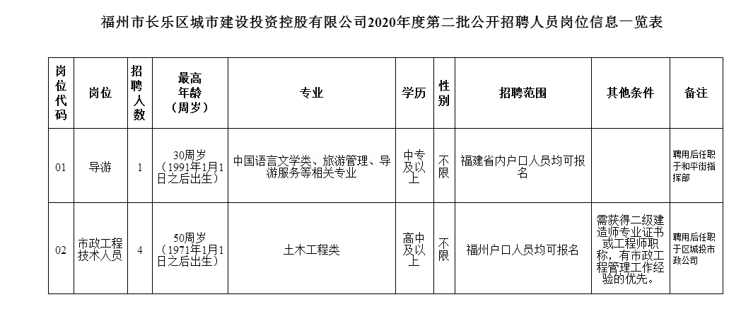 長樂這家公司虛位以待，“職”等你來,！