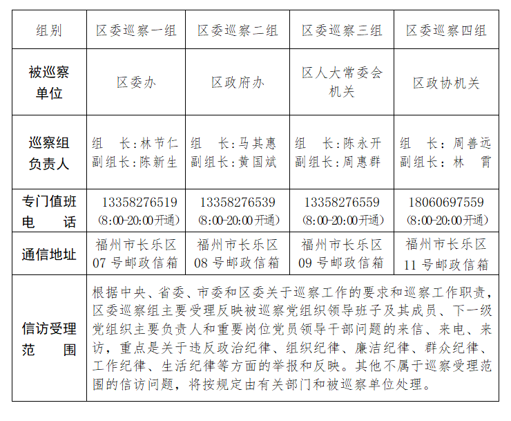 關(guān)于區(qū)委巡察組進(jìn)駐區(qū)委辦等4個(gè)單位巡察的公告