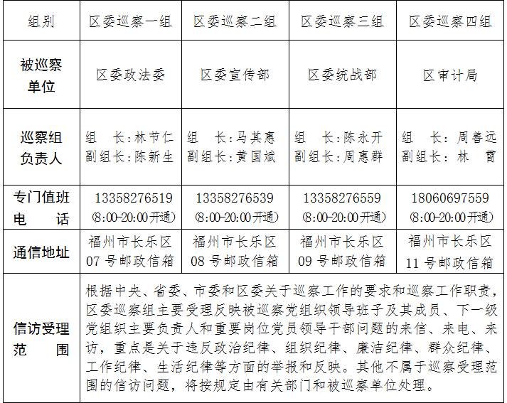 關(guān)于區(qū)委巡察組進(jìn)駐區(qū)委宣傳部等4個單位巡察的公告