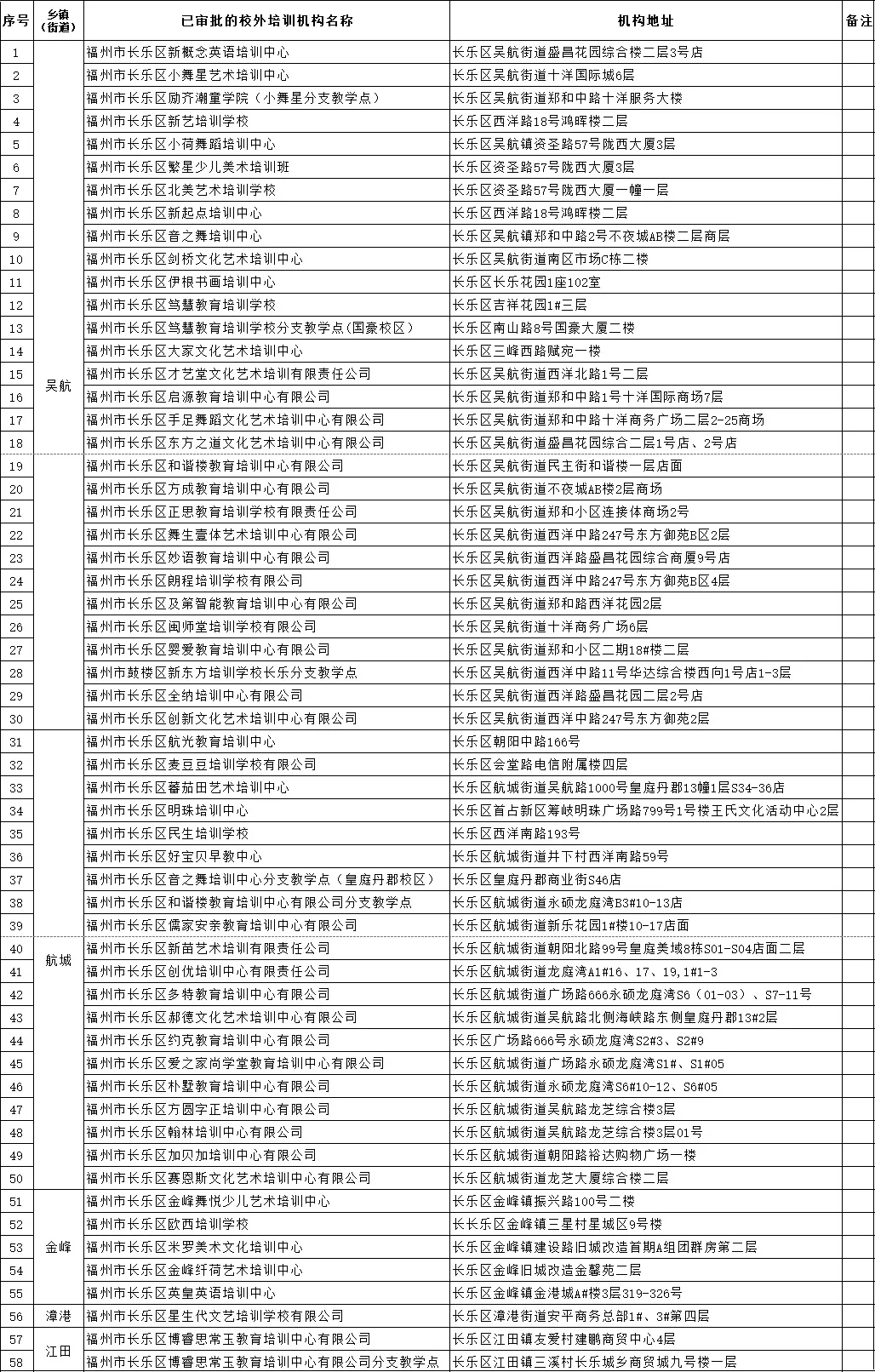 區(qū)教育局公布最新正規(guī)校外培訓機構(gòu)名單！你給孩子選對了嗎,？