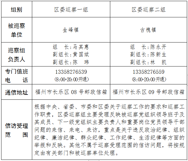 關(guān)于區(qū)委巡察組進駐金峰鎮(zhèn)等2個單位巡察的公告