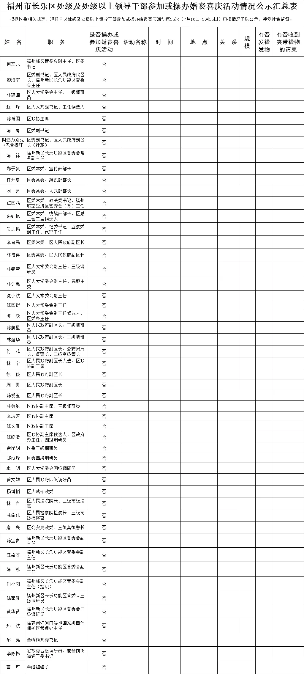 【移風(fēng)易俗】福州市長樂區(qū)處級及處級以上領(lǐng)導(dǎo)干部參加或操辦婚喪喜慶活動情況公示匯總表