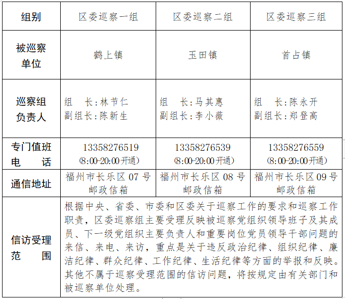 關(guān)于區(qū)委巡察組進(jìn)駐鶴上鎮(zhèn)等3個(gè)單位巡察的公告