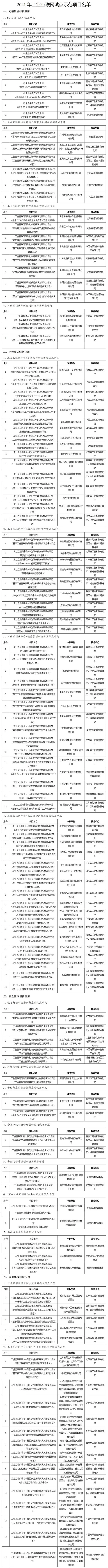 《2021年工業(yè)互聯(lián)網(wǎng)試點(diǎn)示范項(xiàng)目名單》公布