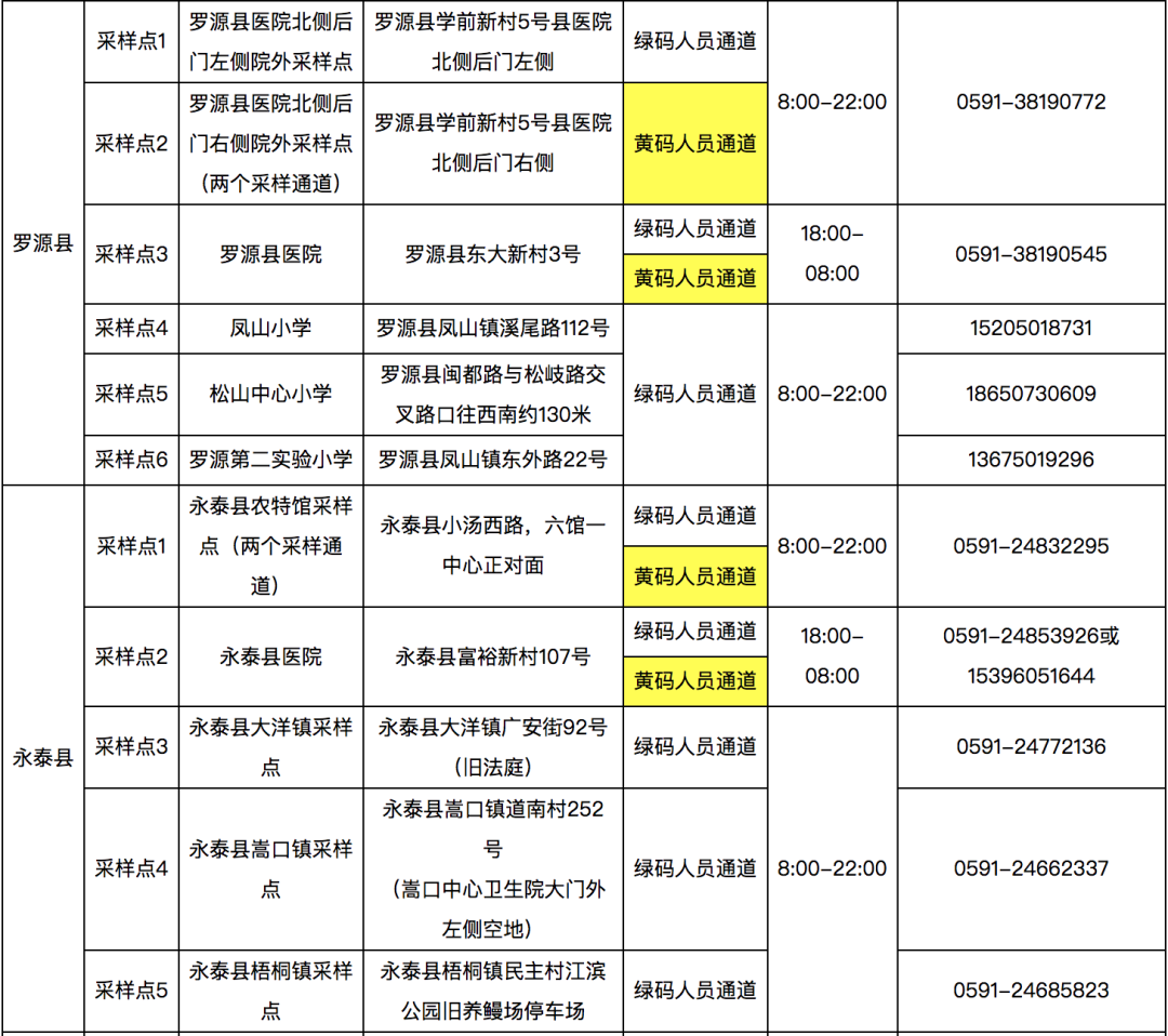 長樂核酸采樣點(diǎn)有新變化！快看最新公告,！