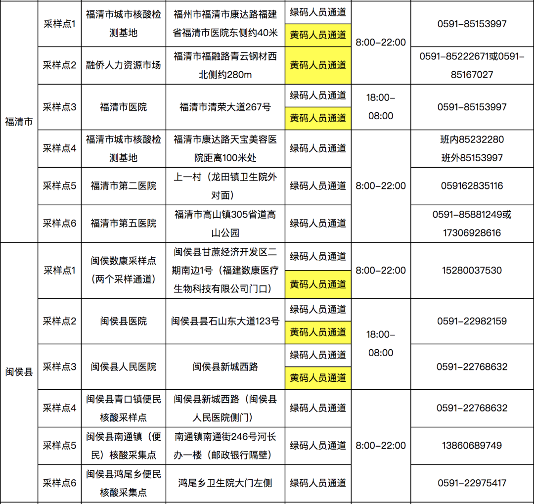 長樂核酸采樣點(diǎn)有新變化,！快看最新公告,！