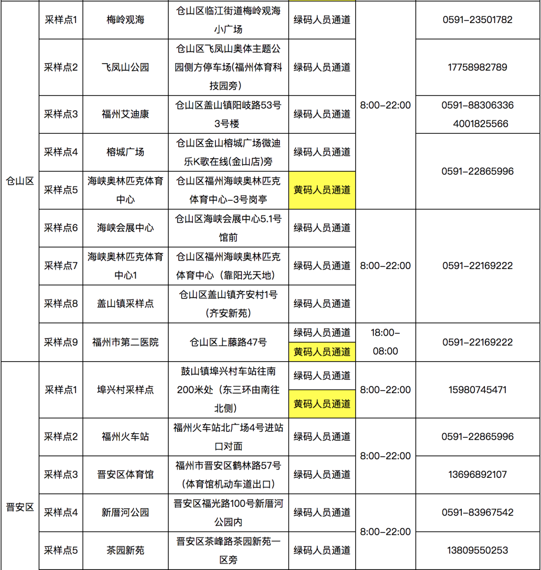 長樂核酸采樣點(diǎn)有新變化,！快看最新公告！