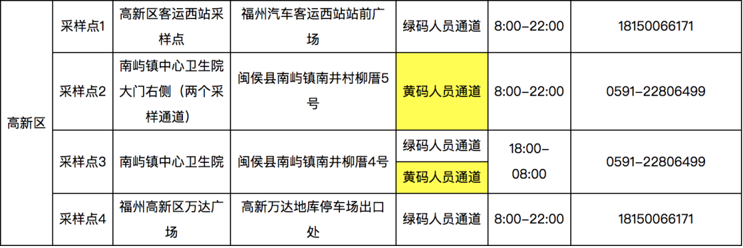 長樂核酸采樣點(diǎn)有新變化,！快看最新公告,！