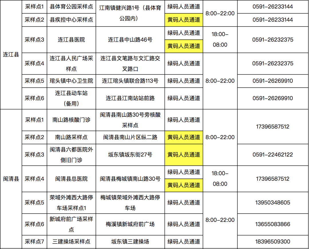 長樂核酸采樣點(diǎn)有新變化,！快看最新公告！