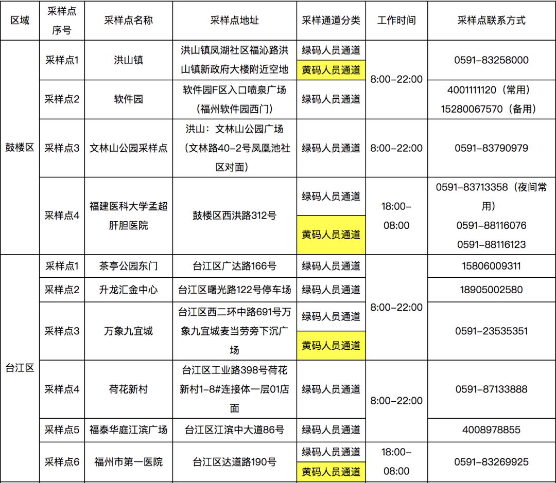 長樂核酸采樣點(diǎn)有新變化,！快看最新公告,！