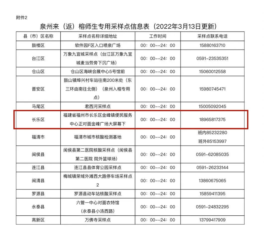 長樂核酸采樣點(diǎn)有新變化,！快看最新公告！