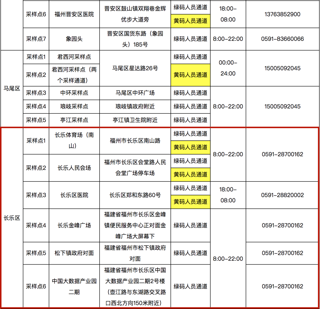 長樂核酸采樣點(diǎn)有新變化！快看最新公告,！