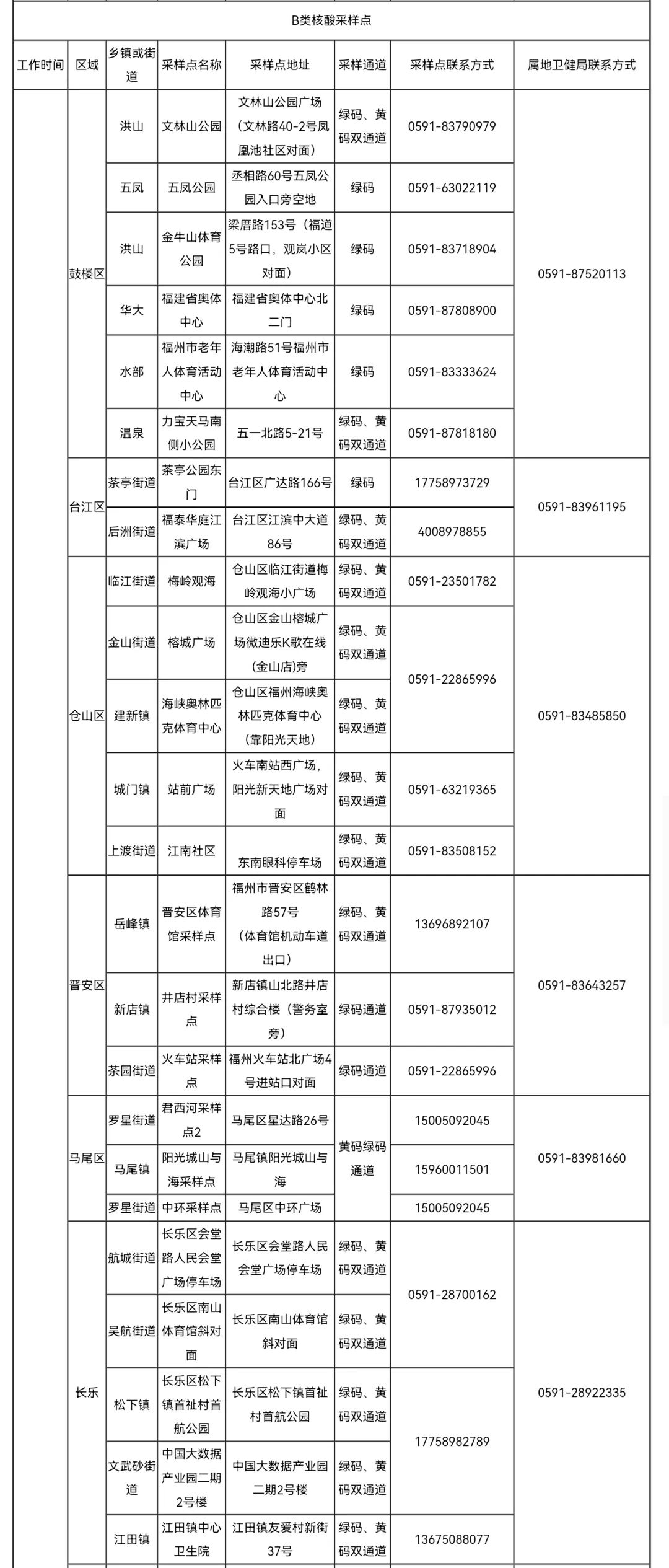 福州重要通告！免費(fèi)核酸檢測服務(wù)延長,！