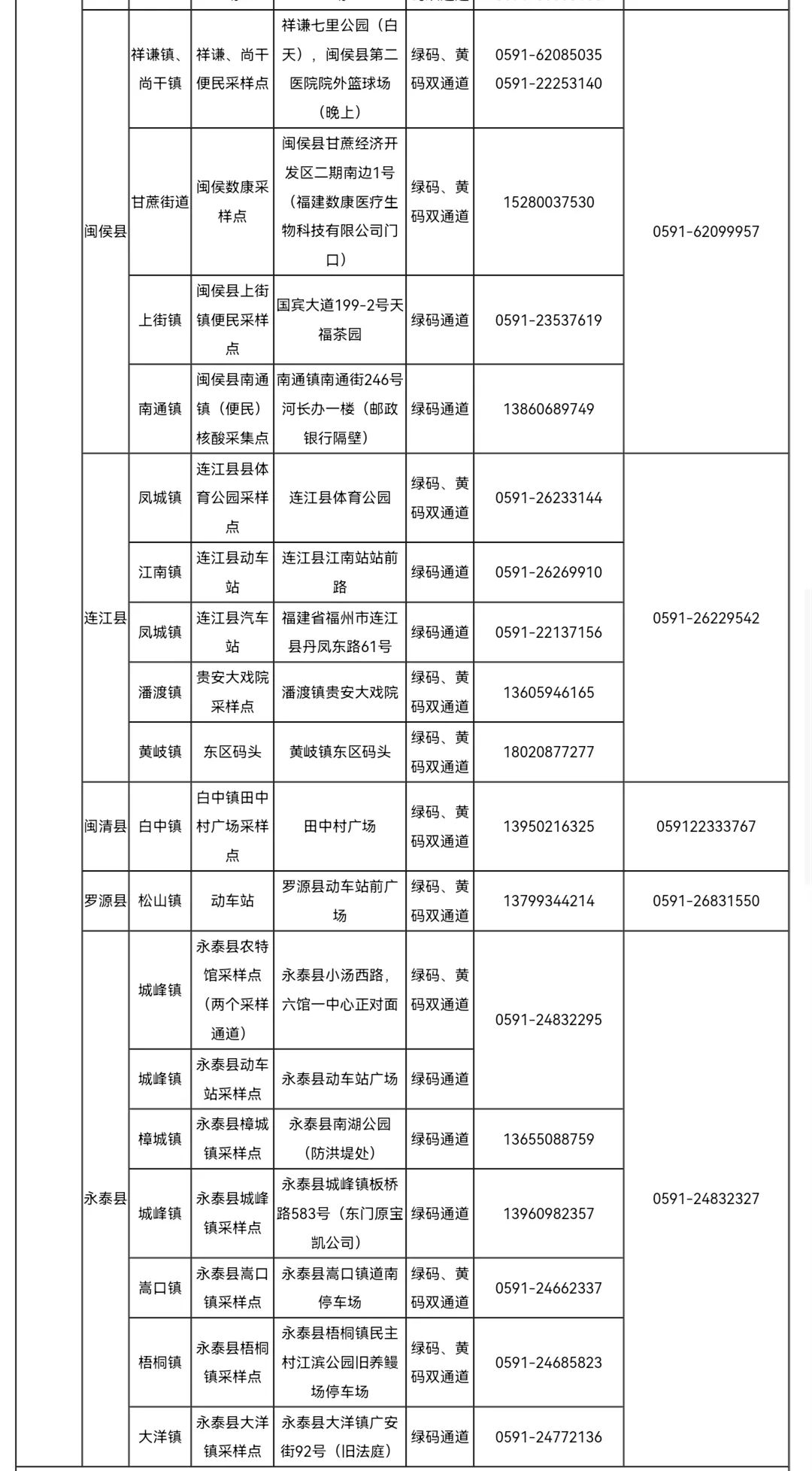 福州重要通告,！免費(fèi)核酸檢測服務(wù)延長！