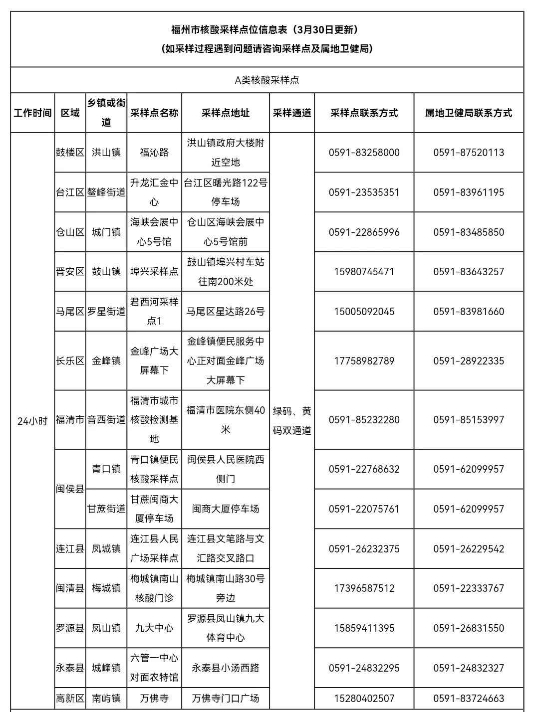 福州重要通告,！免費(fèi)核酸檢測服務(wù)延長！