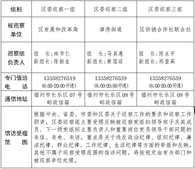 關(guān)于區(qū)委巡察組進(jìn)駐區(qū)發(fā)展和改革局等3個單位巡察的公告