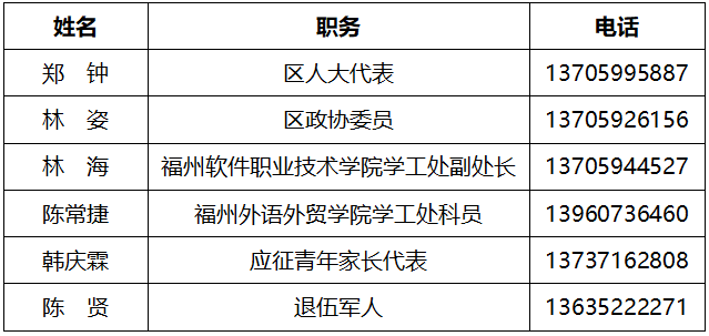 2022年度廉潔征兵舉報電話和信箱