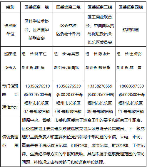 關(guān)于區(qū)委巡察組進(jìn)駐區(qū)科學(xué)技術(shù)協(xié)會等7個單位巡察的公告