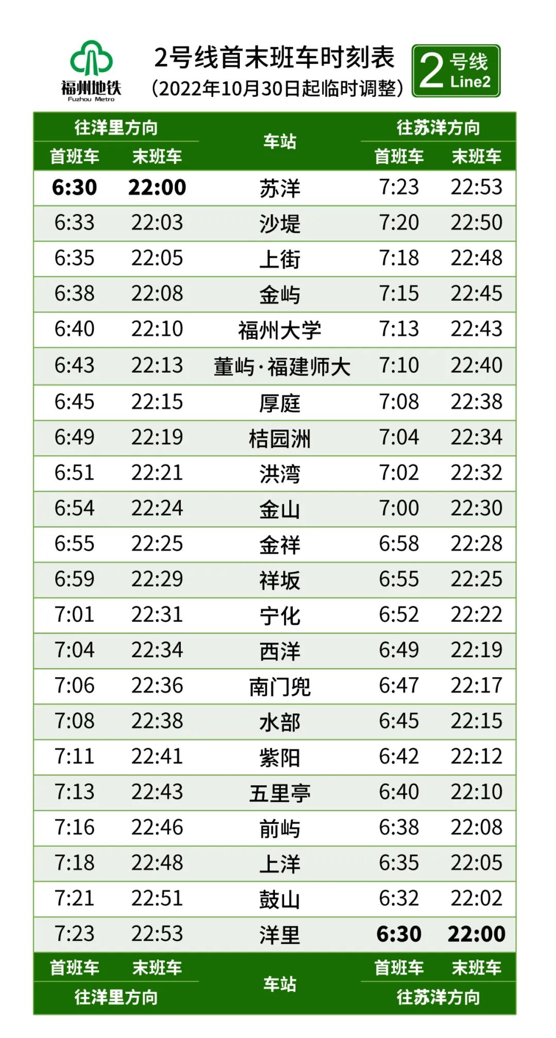 10月30日起，福州地鐵全天行車間隔調(diào)整,！