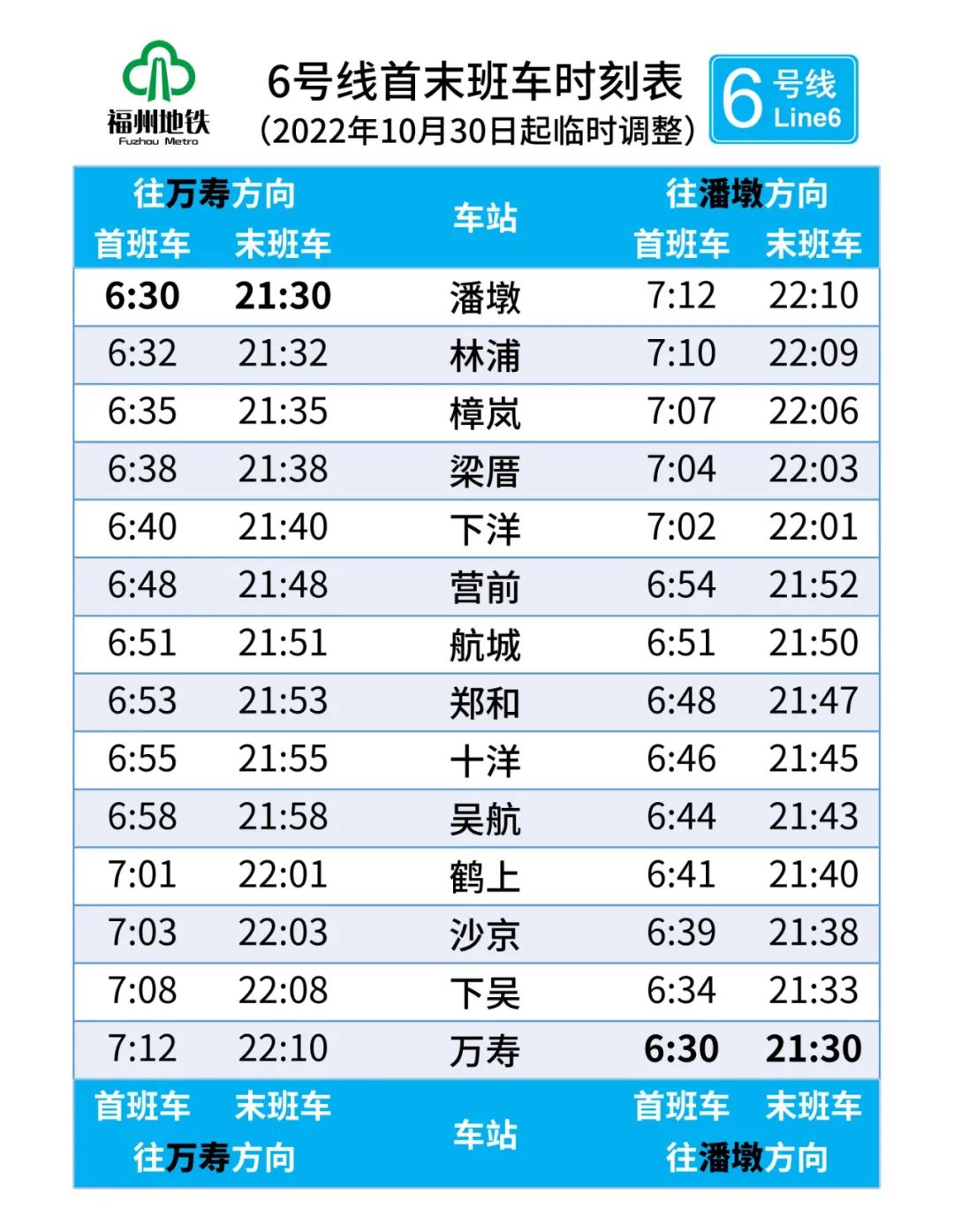 10月30日起,，福州地鐵全天行車間隔調(diào)整！