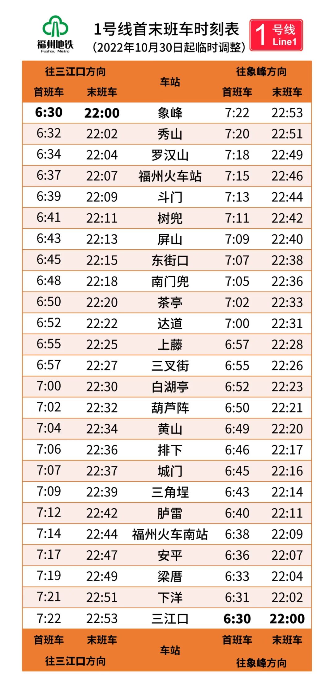 10月30日起,，福州地鐵全天行車間隔調(diào)整！