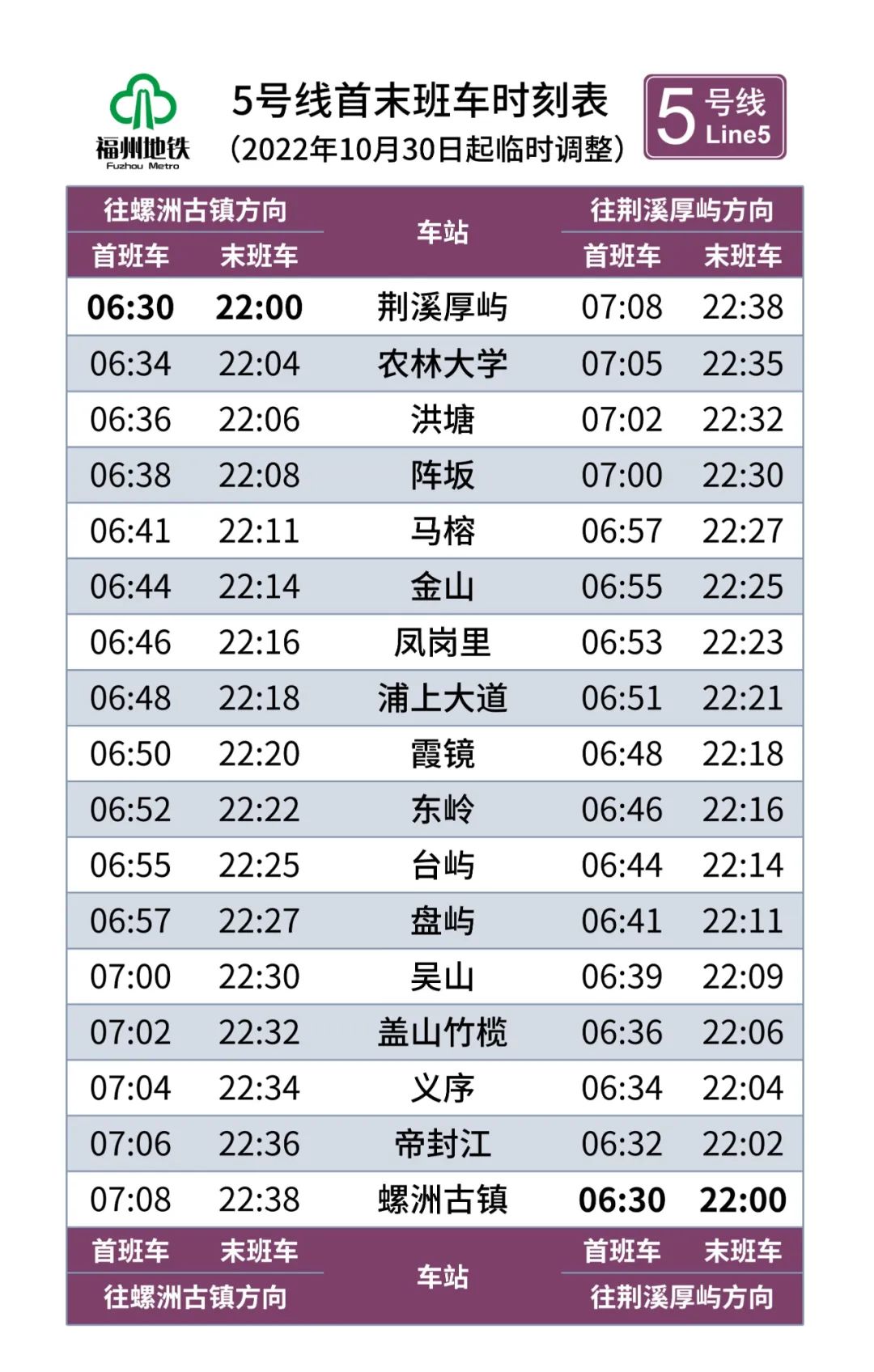 10月30日起,，福州地鐵全天行車間隔調(diào)整,！