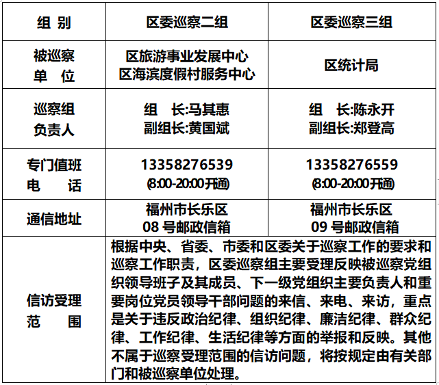 關(guān)于區(qū)委巡察組進(jìn)駐區(qū)旅游事業(yè)發(fā)展中心等3個(gè)單位巡察的公告