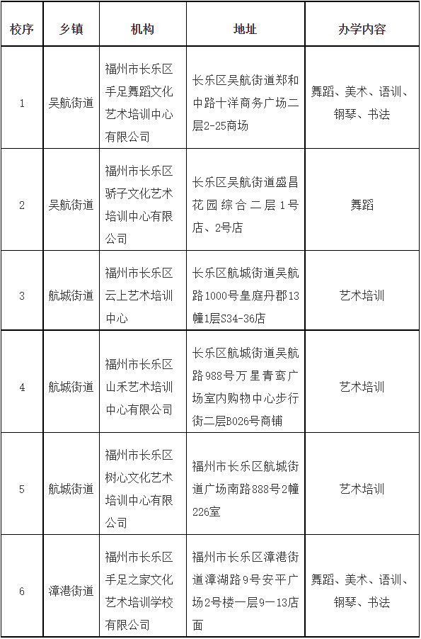 事關(guān)校外培訓(xùn),！長(zhǎng)樂(lè)公布首批“白名單”！