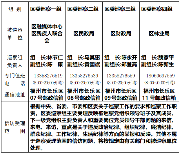 關于區(qū)委巡察組進駐區(qū)融媒體中心等5個單位巡察的公告