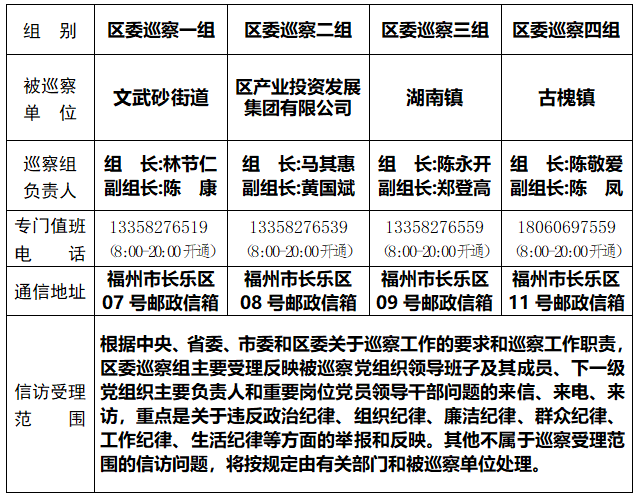 關(guān)于區(qū)委巡察組進(jìn)駐文武砂街道等4個單位巡察的公告