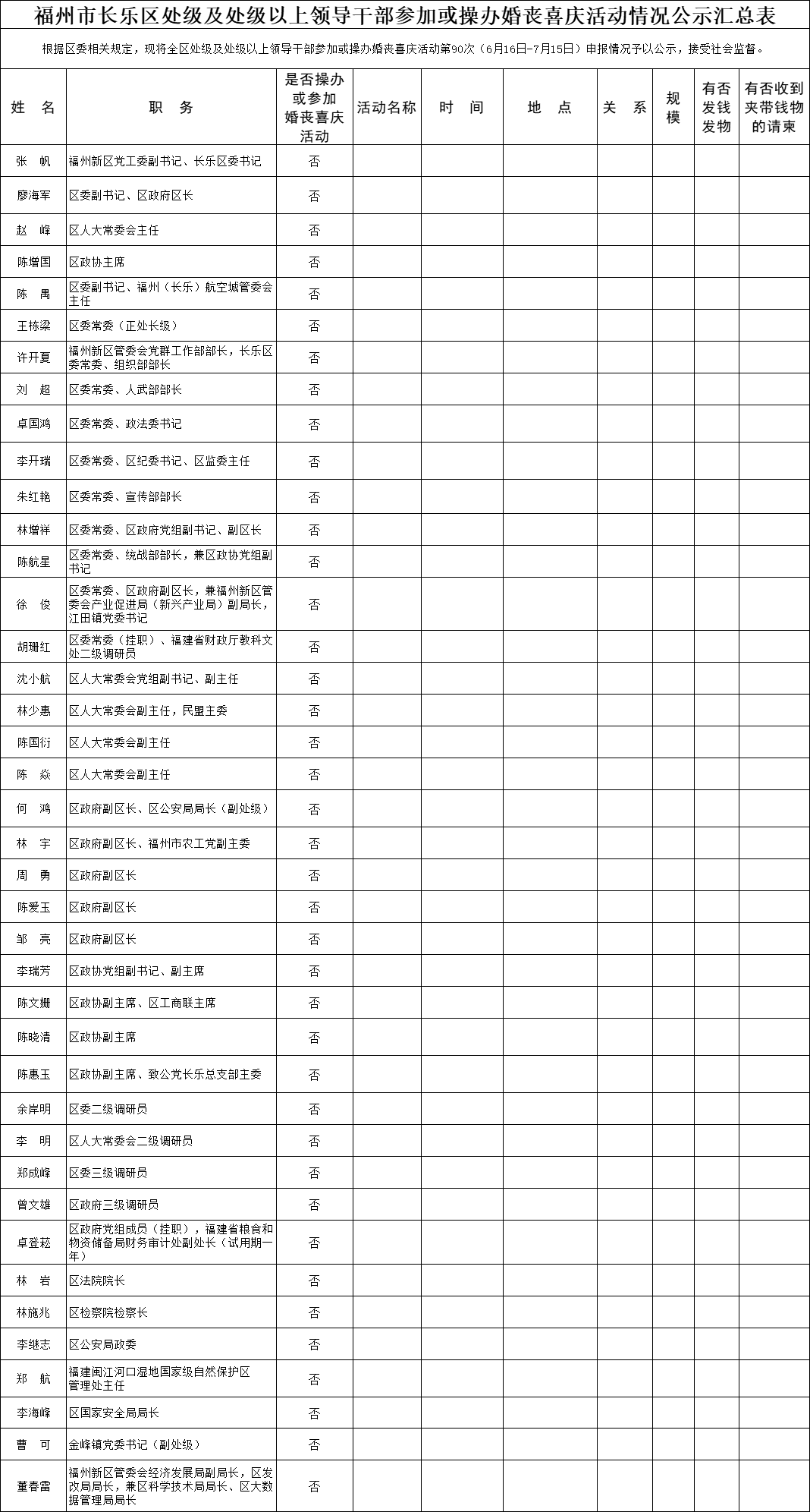 【移風易俗】福州市長樂區(qū)處級及處級以上領導干部參加或操辦婚喪喜慶活動情況公示名單