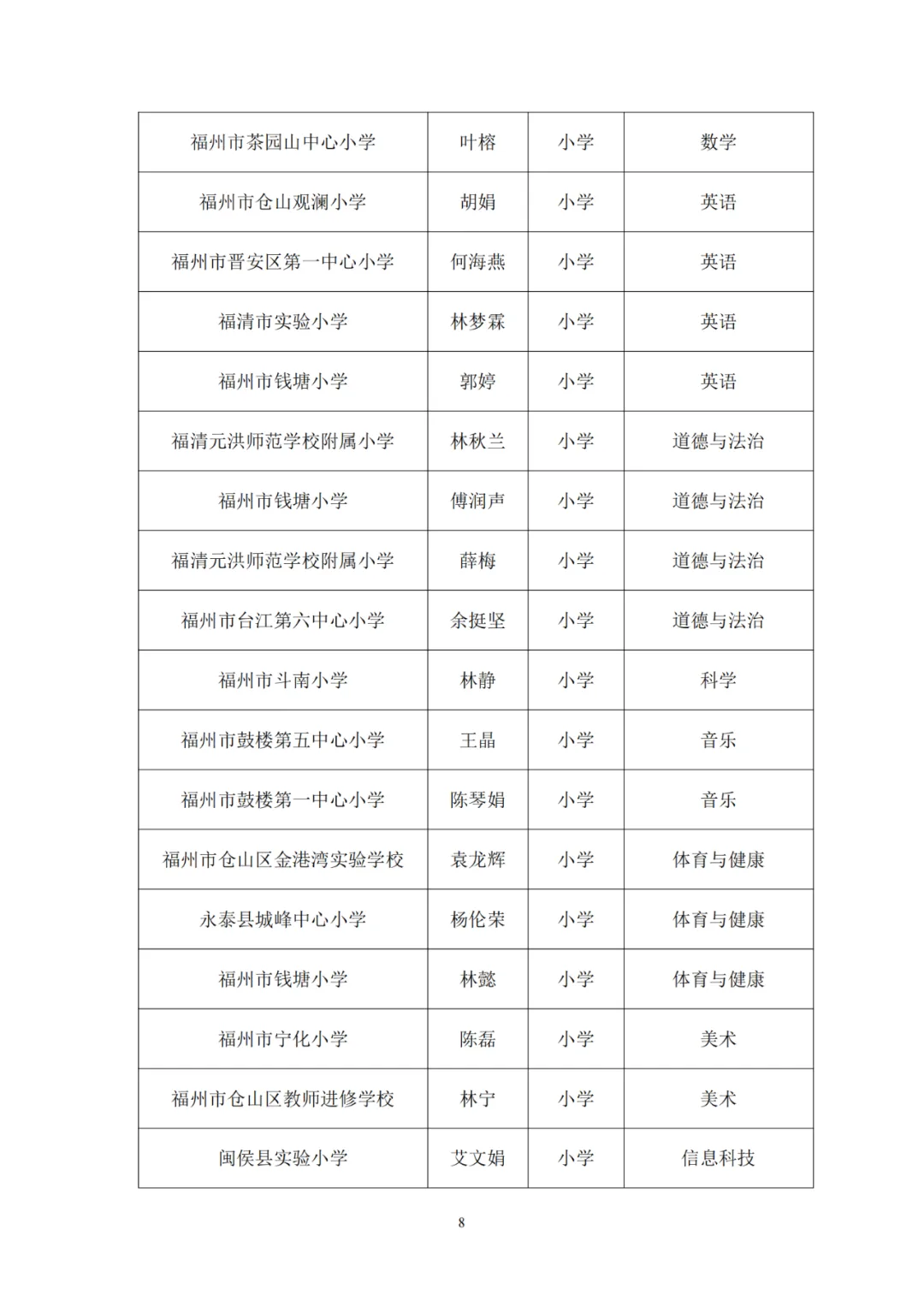 正在公示,！一中,、教師進(jìn)修校、特教學(xué)?！L樂這些老師入選