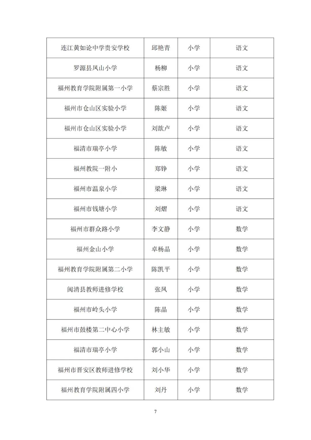 正在公示,！一中、教師進(jìn)修校,、特教學(xué)?！L樂這些老師入選