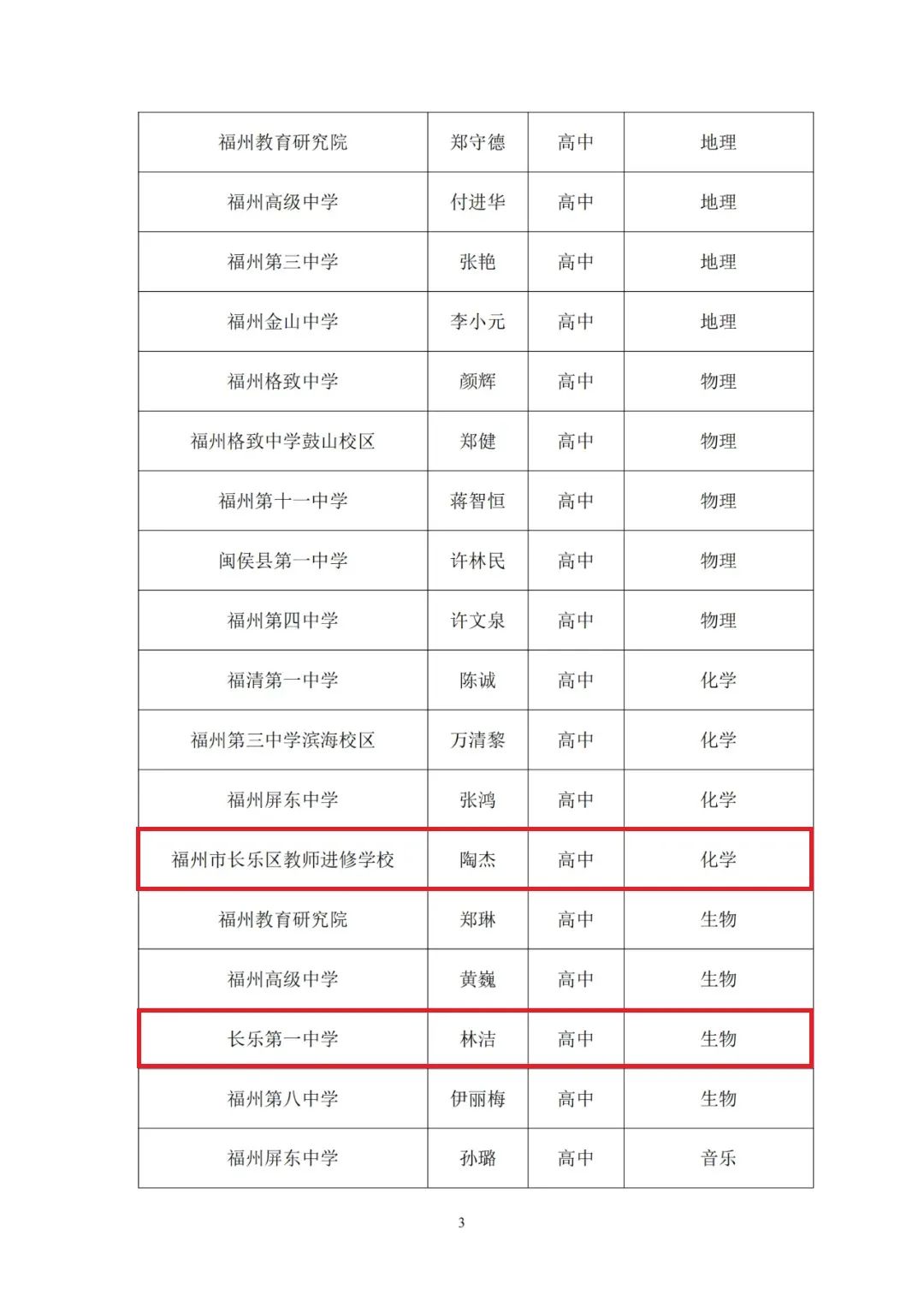 正在公示,！一中,、教師進(jìn)修校、特教學(xué)?！L樂這些老師入選