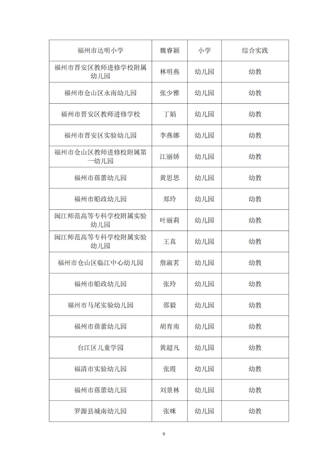 正在公示,！一中、教師進(jìn)修校,、特教學(xué)?！L樂這些老師入選