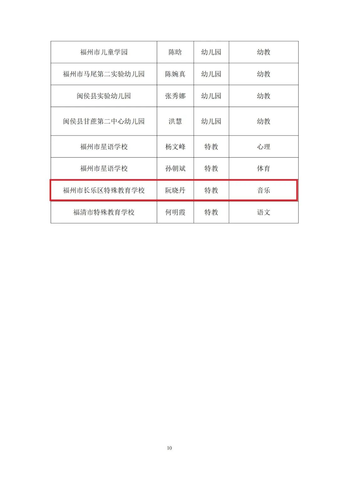 正在公示,！一中、教師進(jìn)修校,、特教學(xué)?！L樂這些老師入選