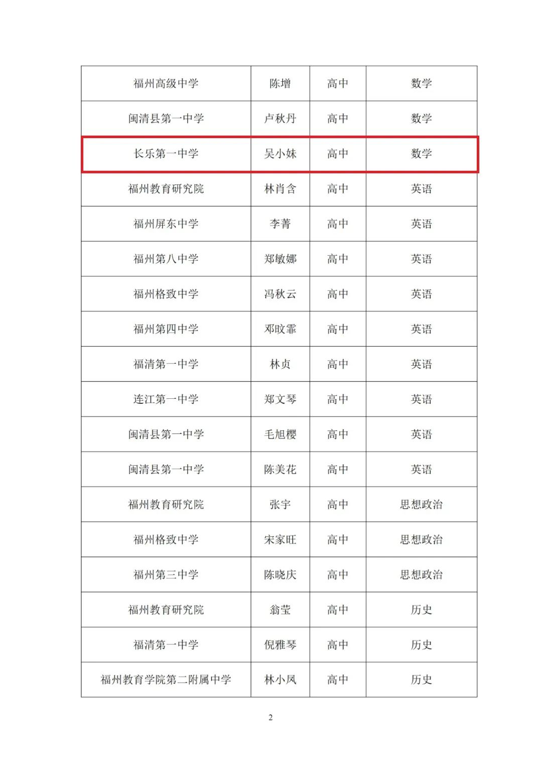 正在公示,！一中、教師進(jìn)修校,、特教學(xué)?！L樂這些老師入選